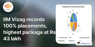 IIM Visakhapatnam Placements 2024 Records 100% Placements, Highest Offer of INR 43.25 LPA; Check Placement Report Here